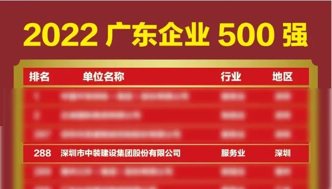 榜上有名！万搏登陆_万搏(中国)再次荣登广东企业500强榜单